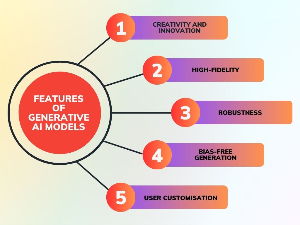 Features Of Generative AI Models