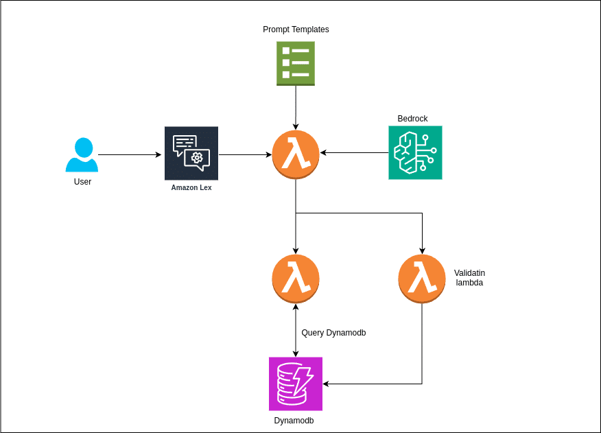 Intelligent Order Processing Agent