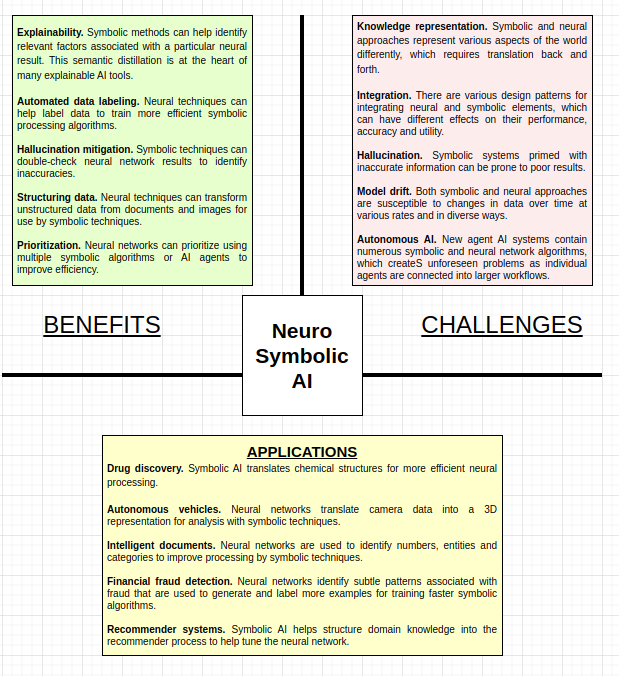 neural networks and symbolic AI