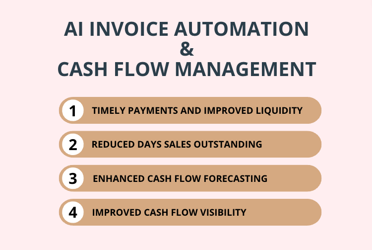 Cash Flow Management