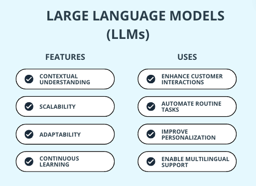 LLMs in customer service