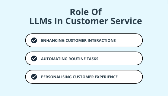 Role Of LLMs In Customer Service