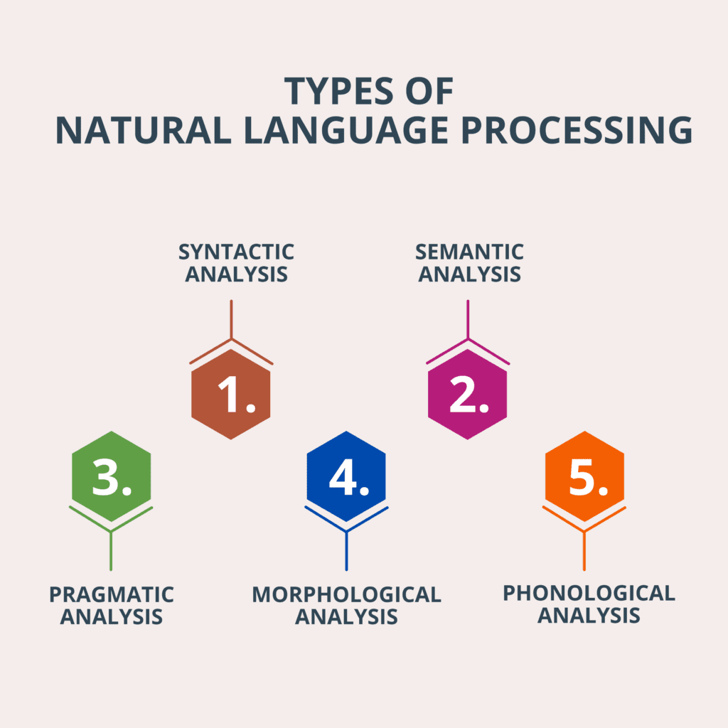 Type Natural Language Processing