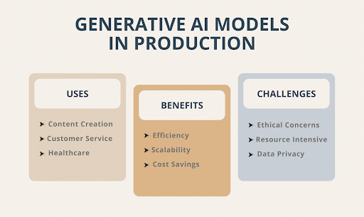 Uses of Generative AI Models in Production