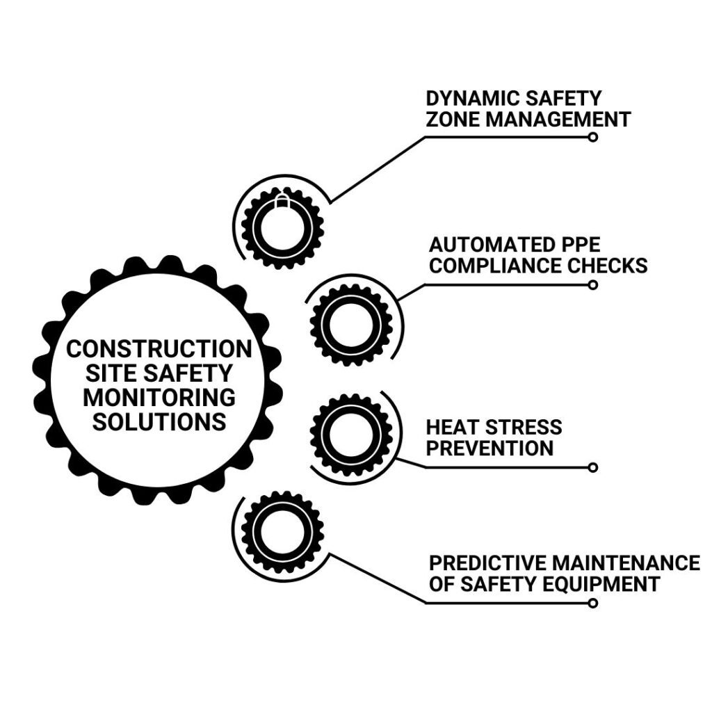 Construction Site Safety Monitoring Solutions